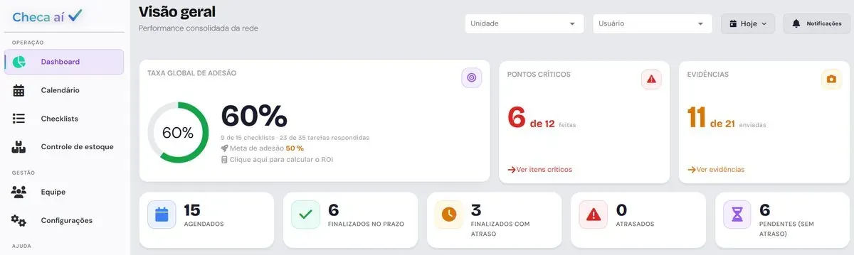 Painel de gestão do Checa aí: visão geral